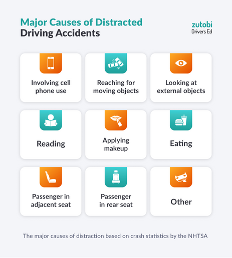 major causes of distracted driving accidents 720x516 s