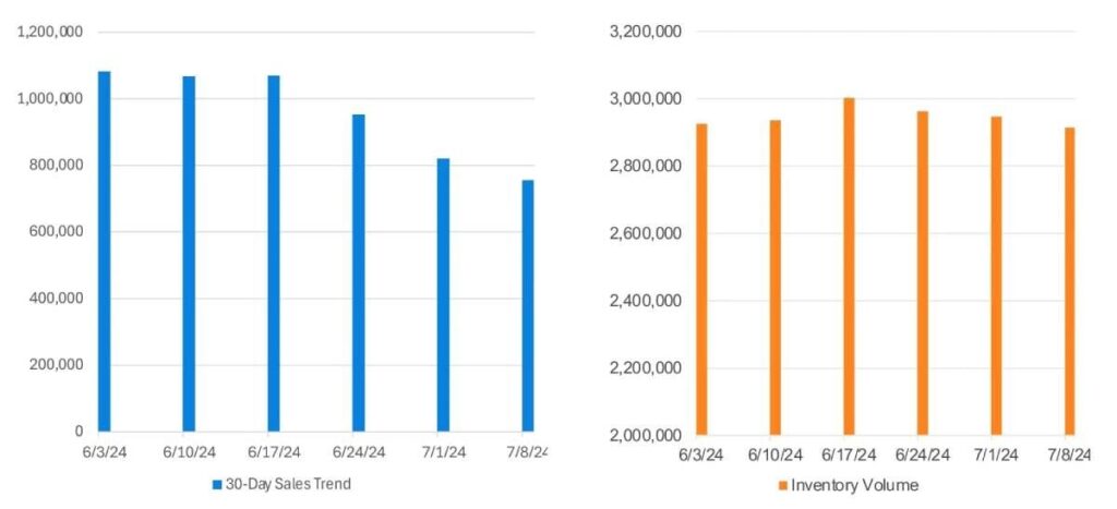 june 2024 new inventory chartweb 1200x630 s