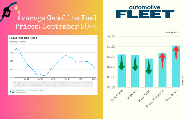 september 2 2024 gas prices 1 1200x630 s