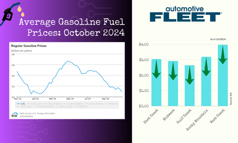 october 29 2024 gas prices updated 1200x630 s