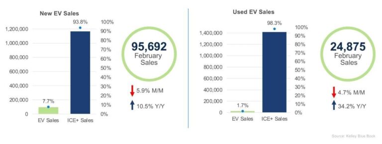 february 2025 ev market monitor sales 1 1200x630 s