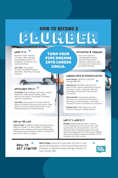 How to become a Plumber 400x600 1