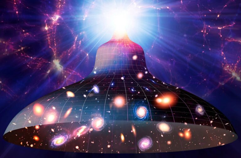 universe expansion big bang to present