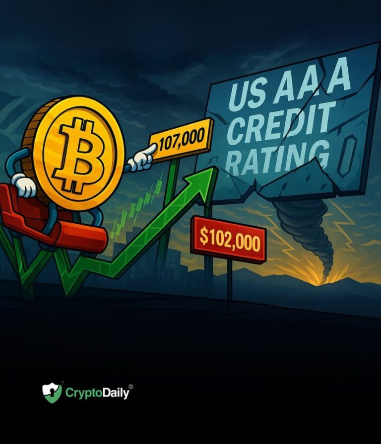 BTC20drop20AAA20credit20rating201